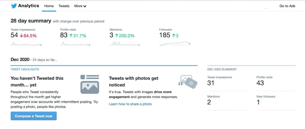 Twitter Analytics dashboard